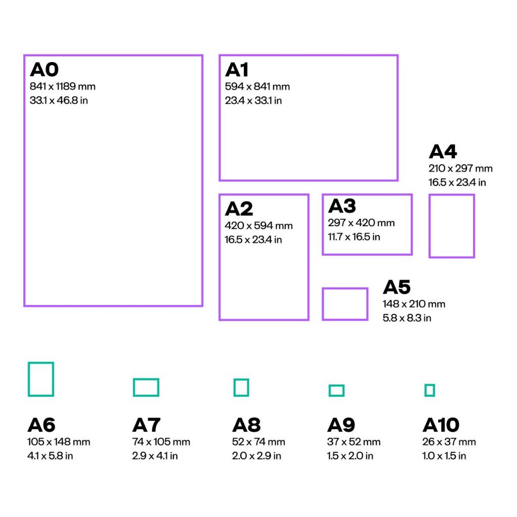 MDF A series sizes (A1-A5)